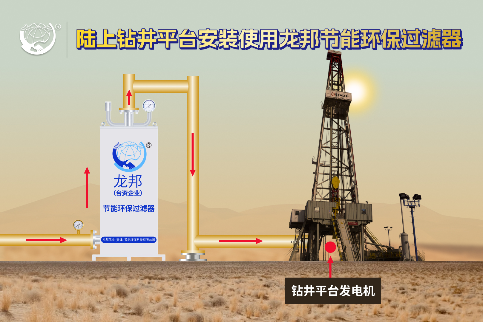 【龙邦节能环保过滤器】适用于各种以燃油、燃气为燃料的钻井机、钻探机等机器和设备，节能率高，安装简便