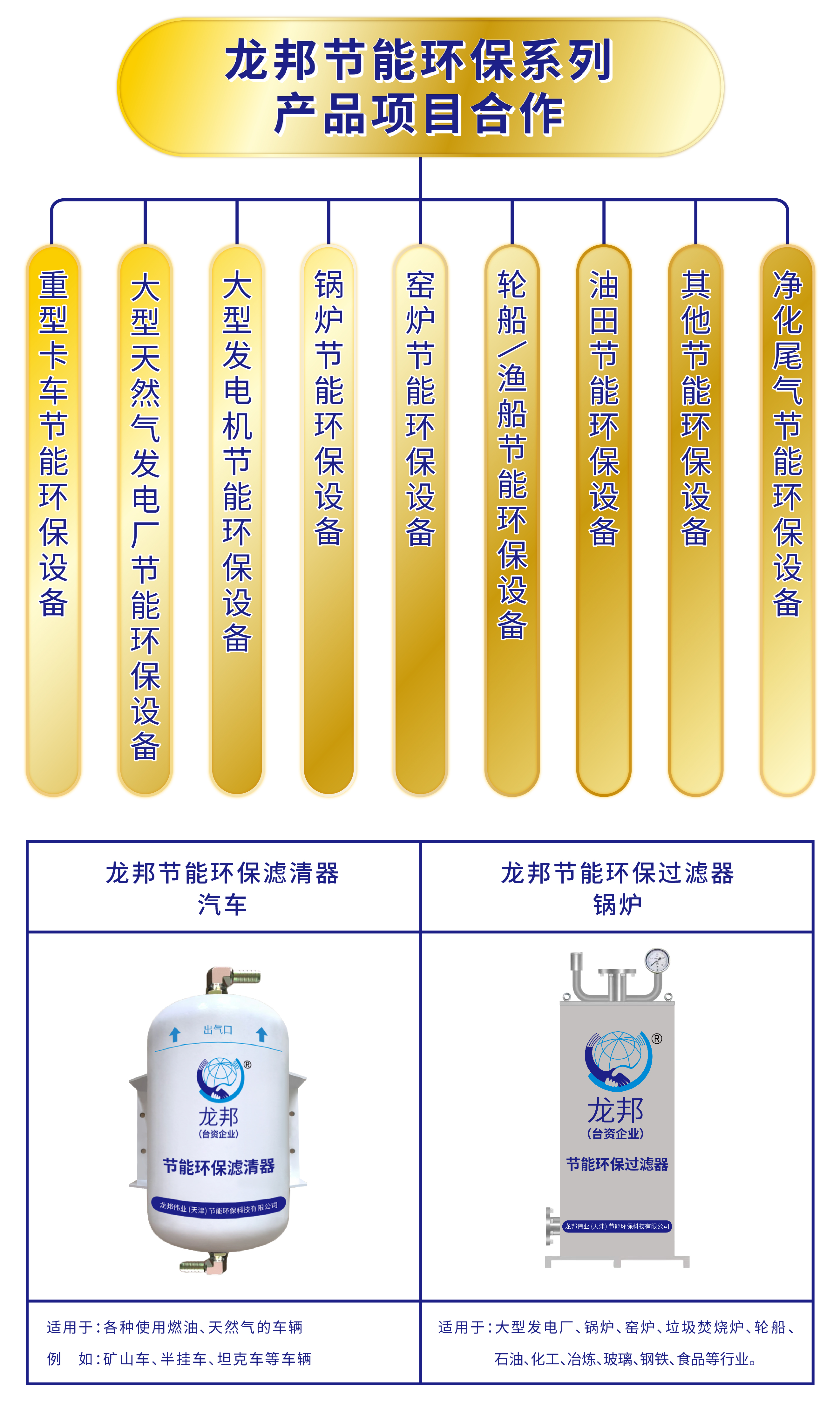 龙邦节能环保设备展示图